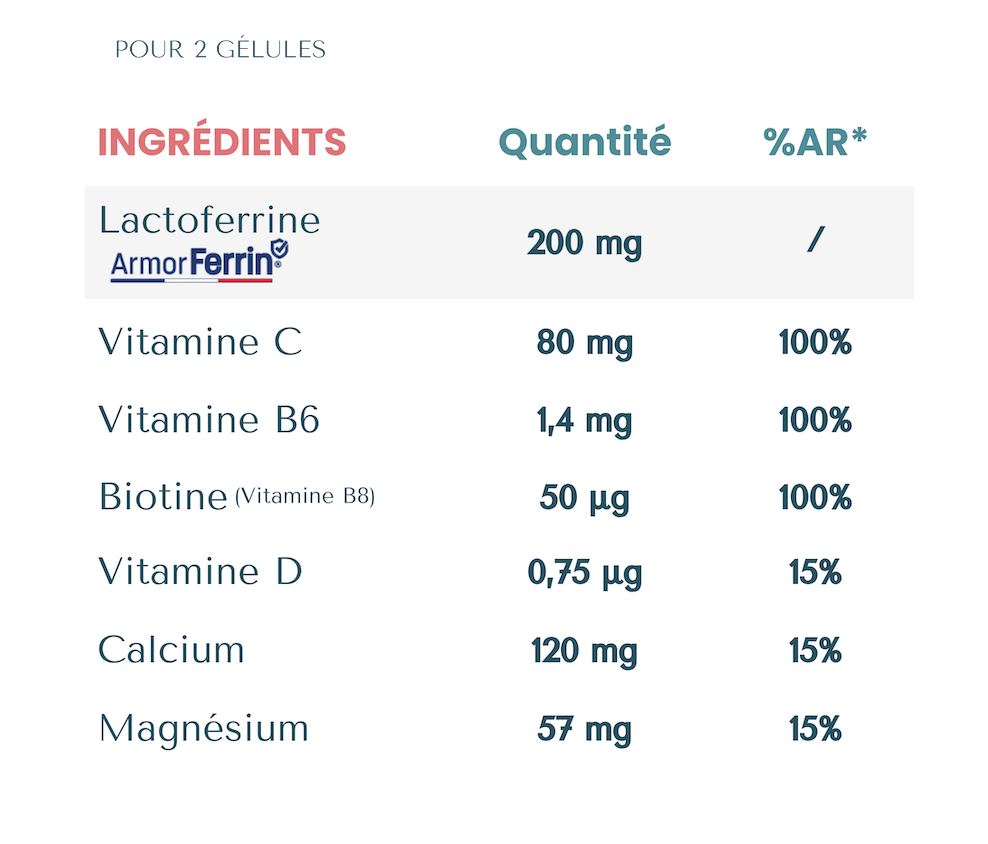 valeurs nutritionnelles 