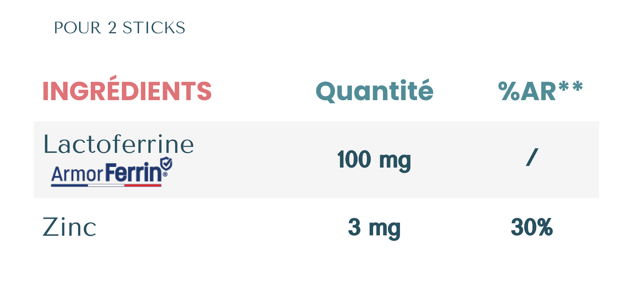 Babymmune - valeurs nutritionnelles