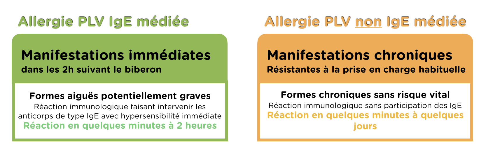 Qu Est Ce Que L Allergie Aux Proteines De Lait De Vache Aplv Laboratoire Modilac